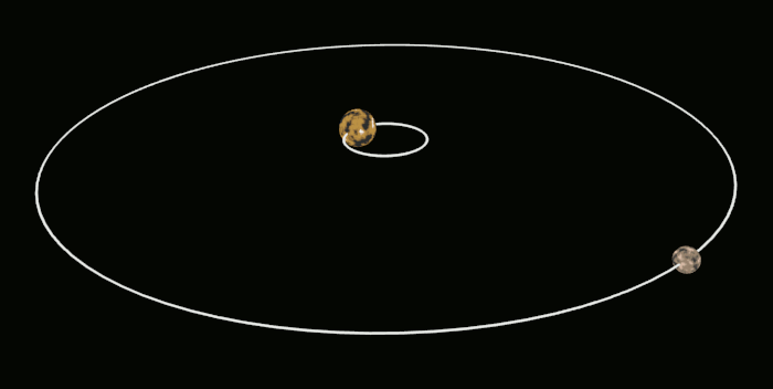 Pluto-Charon_System